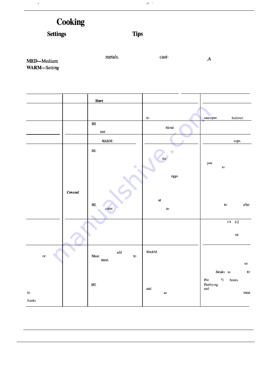 GE HOTPOINT RS504GN Instructions Manual Download Page 10