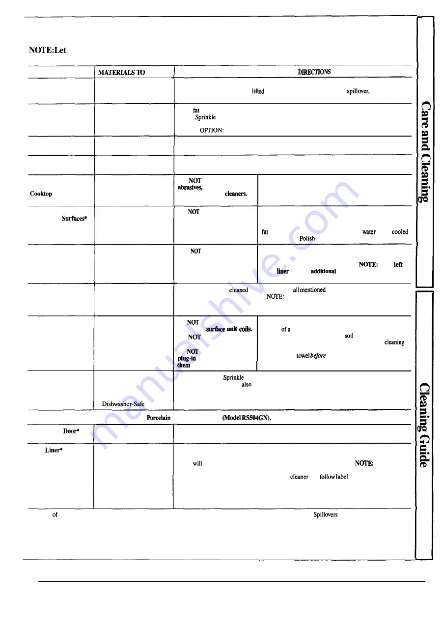 GE HOTPOINT RS504GN Instructions Manual Download Page 23