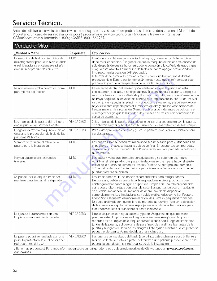 GE HPS18BTHBRBB Owner'S Manual And Installation Instructions Download Page 52