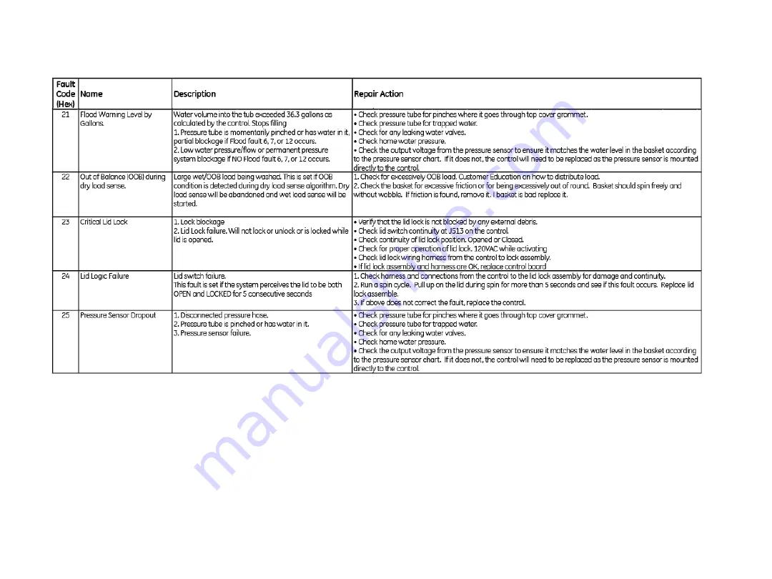 GE HTW200ASK_WW Service Manual Download Page 80