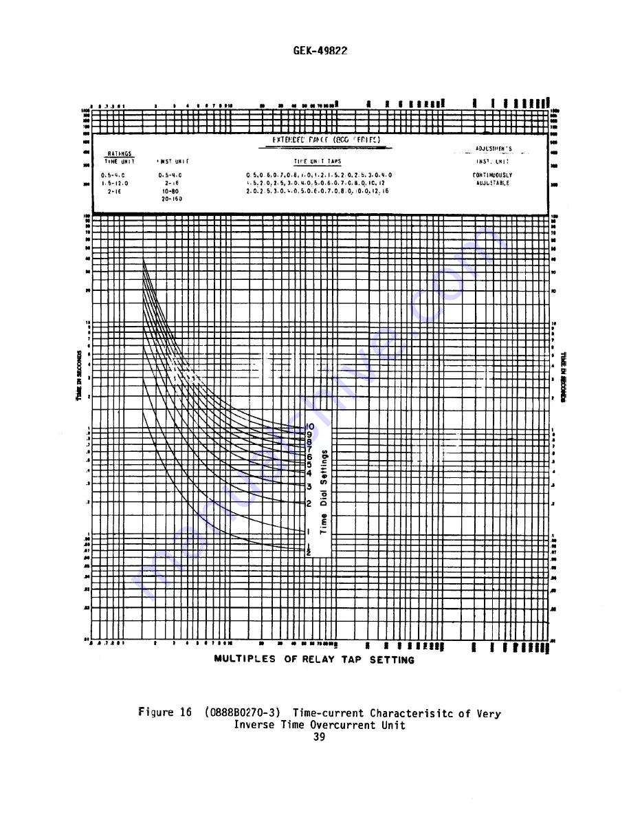 GE IBCG51M*Y1A Series Instruction Manual Download Page 39