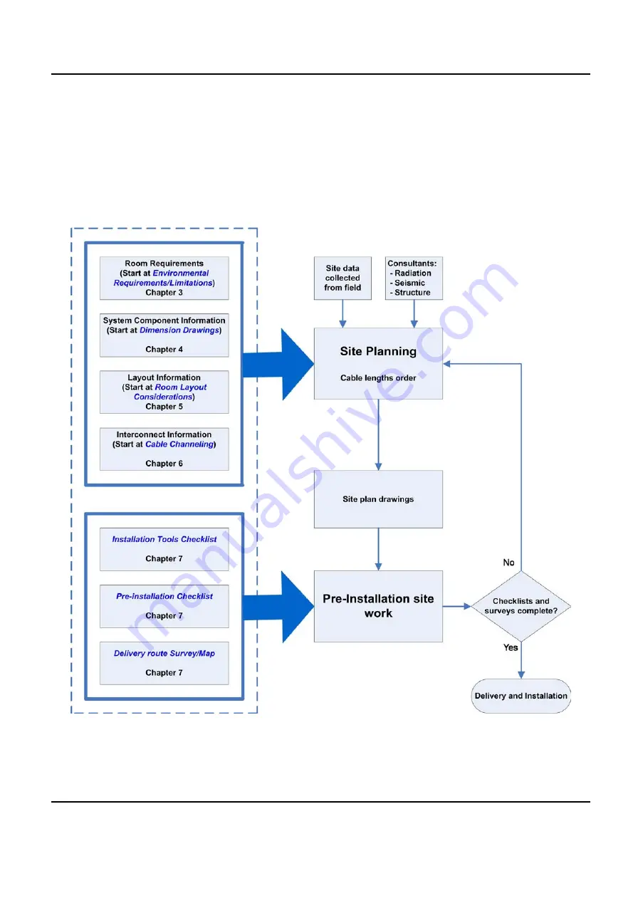 GE Innova 2100-IQ Preinstallation Manual Download Page 25