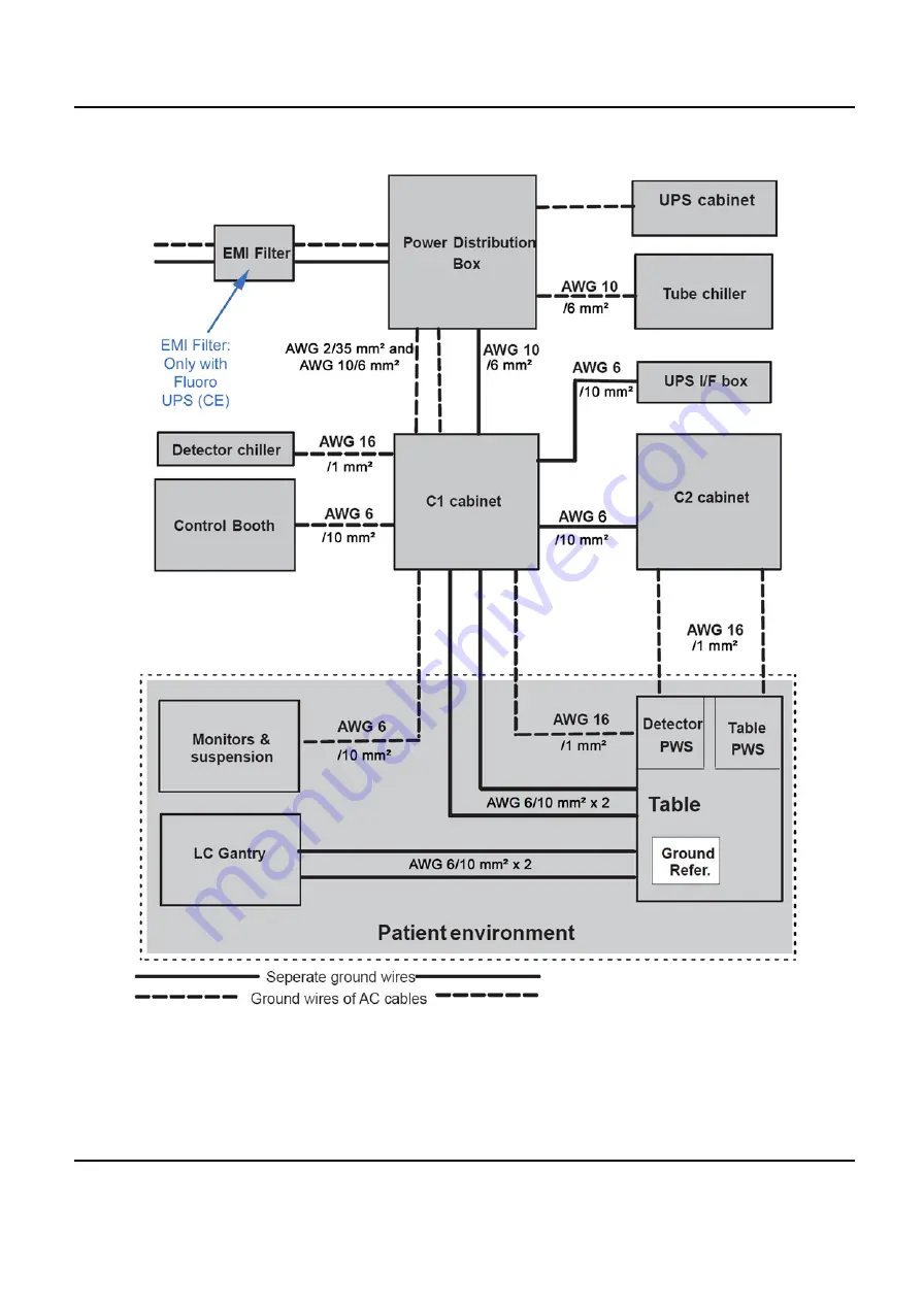 GE Innova 2100-IQ Preinstallation Manual Download Page 165