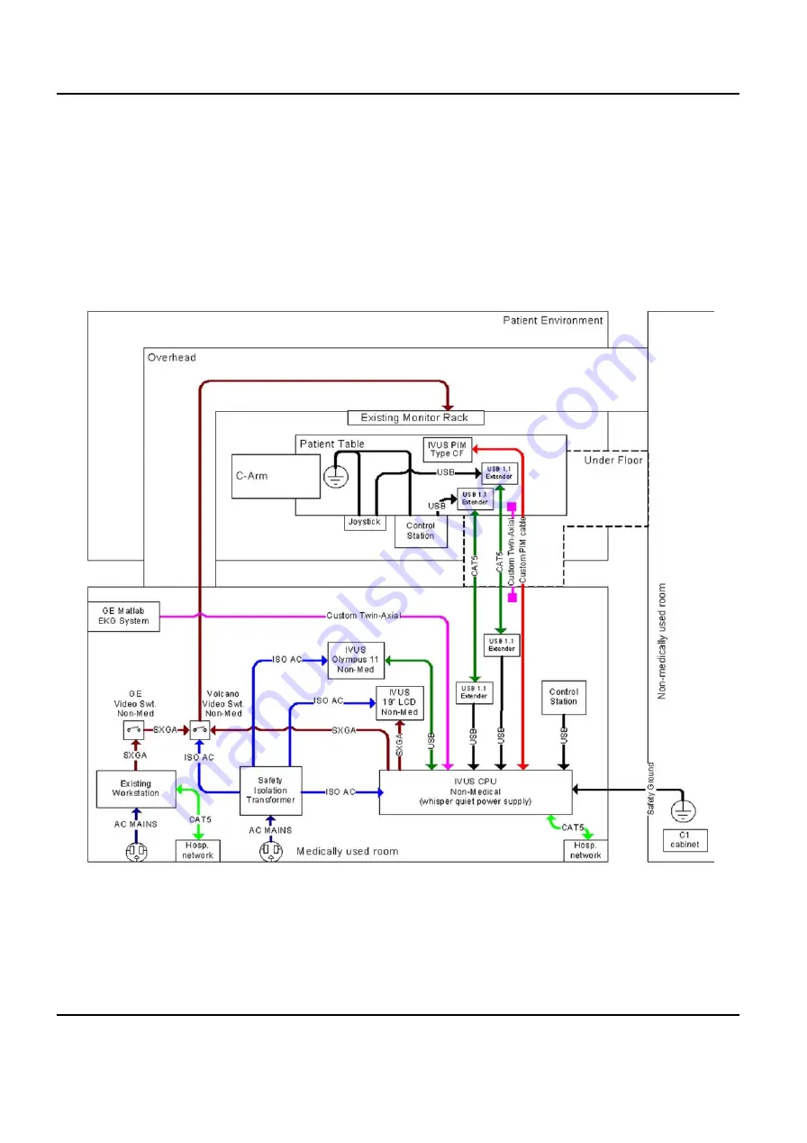 GE Innova 2100-IQ Preinstallation Manual Download Page 168