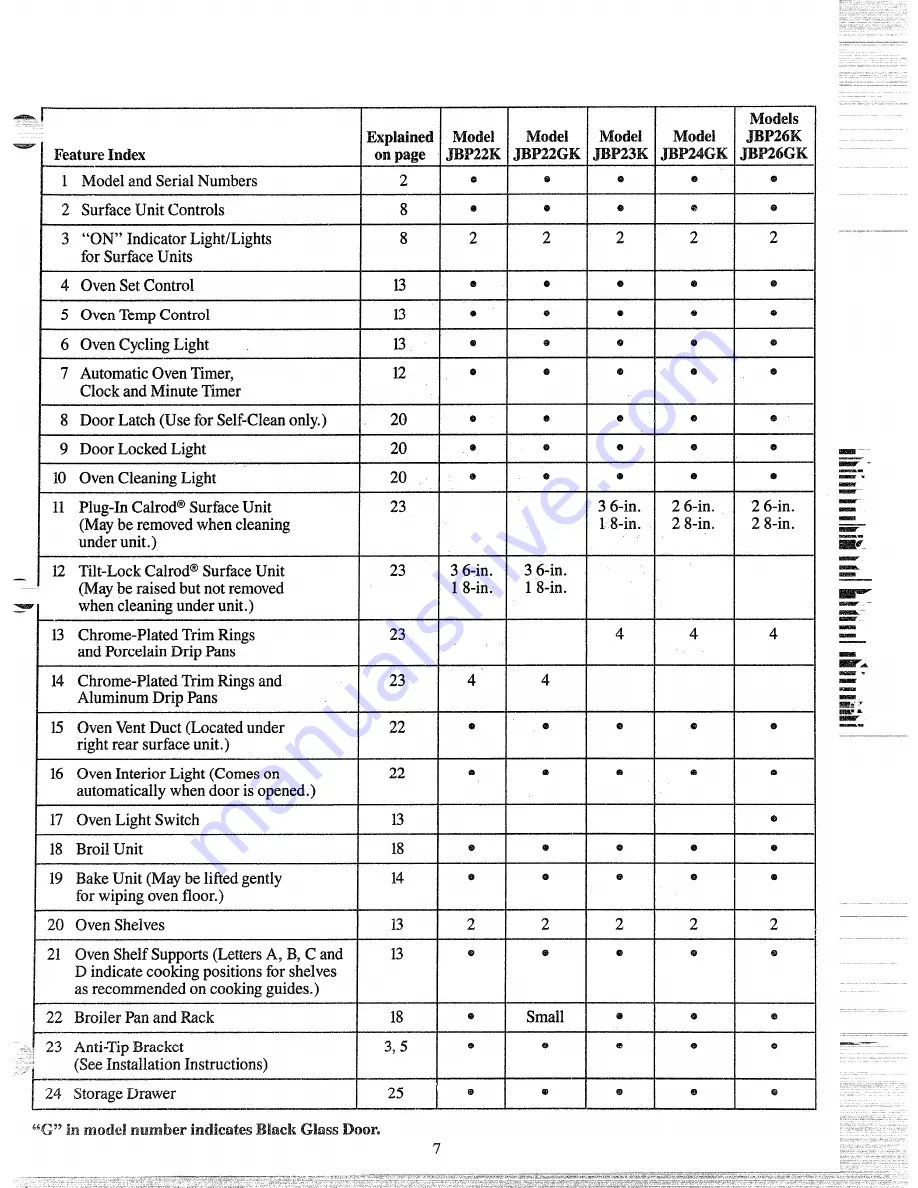 GE JBP22K Use And Care Manual Download Page 7