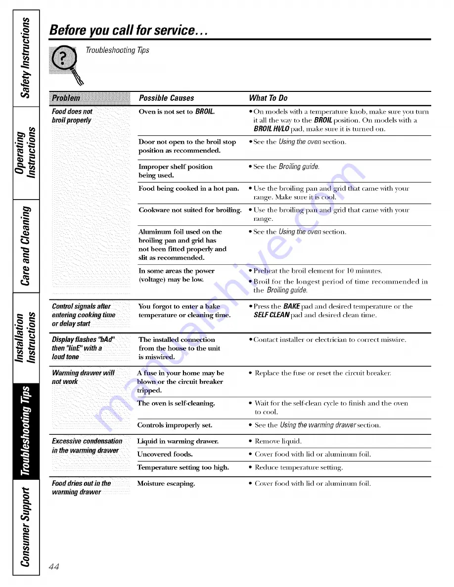 GE JBS03 Owner'S Manual And Installation Instructions Download Page 44