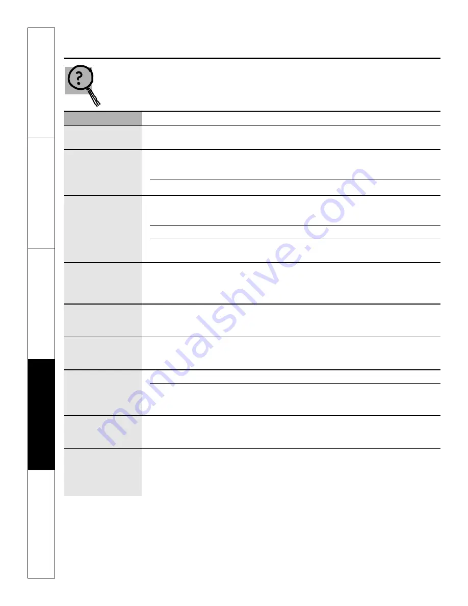 GE JCK915-27 Manual Download Page 28