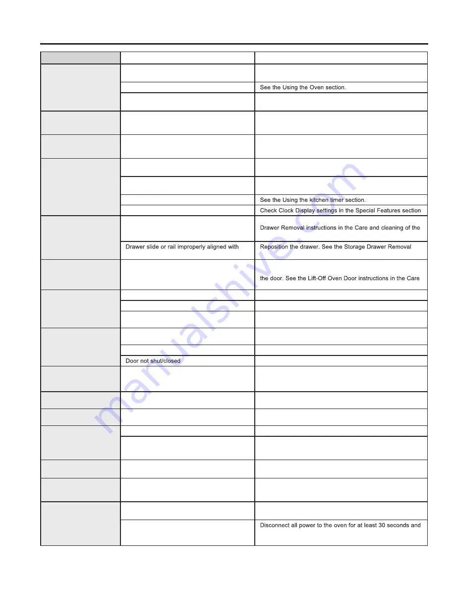 GE JCS630 Manual Download Page 24