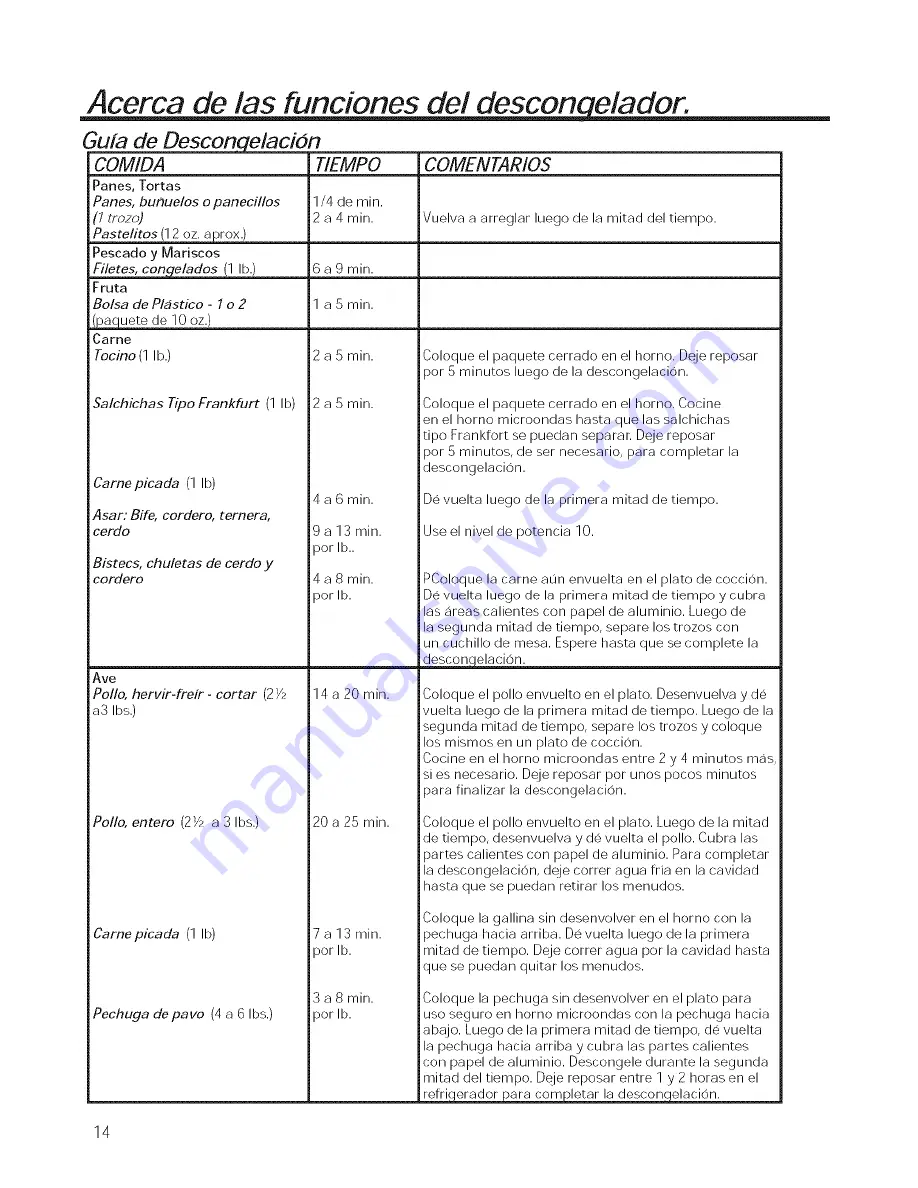 GE JNM3161DF1WW Скачать руководство пользователя страница 42