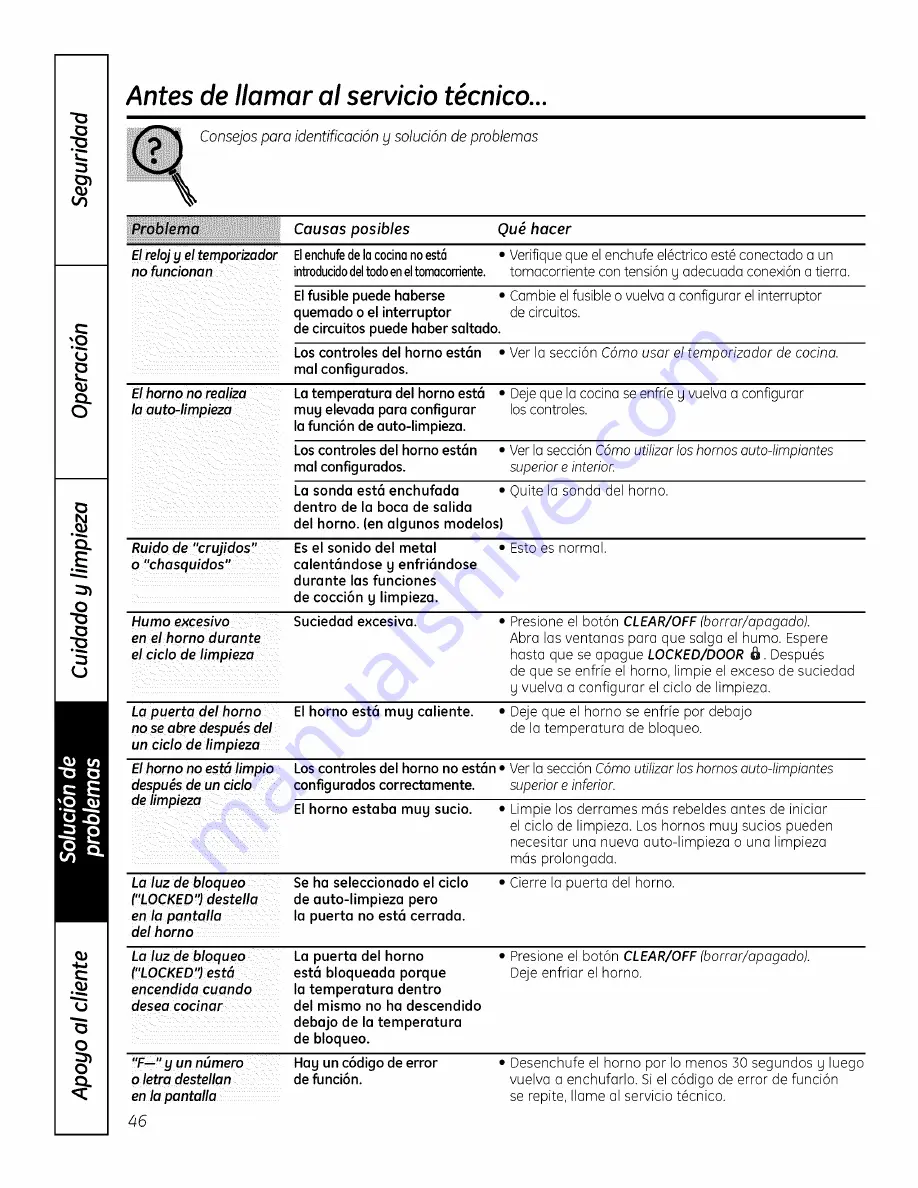 GE JSP46DP1BB Owner'S Manual Download Page 98