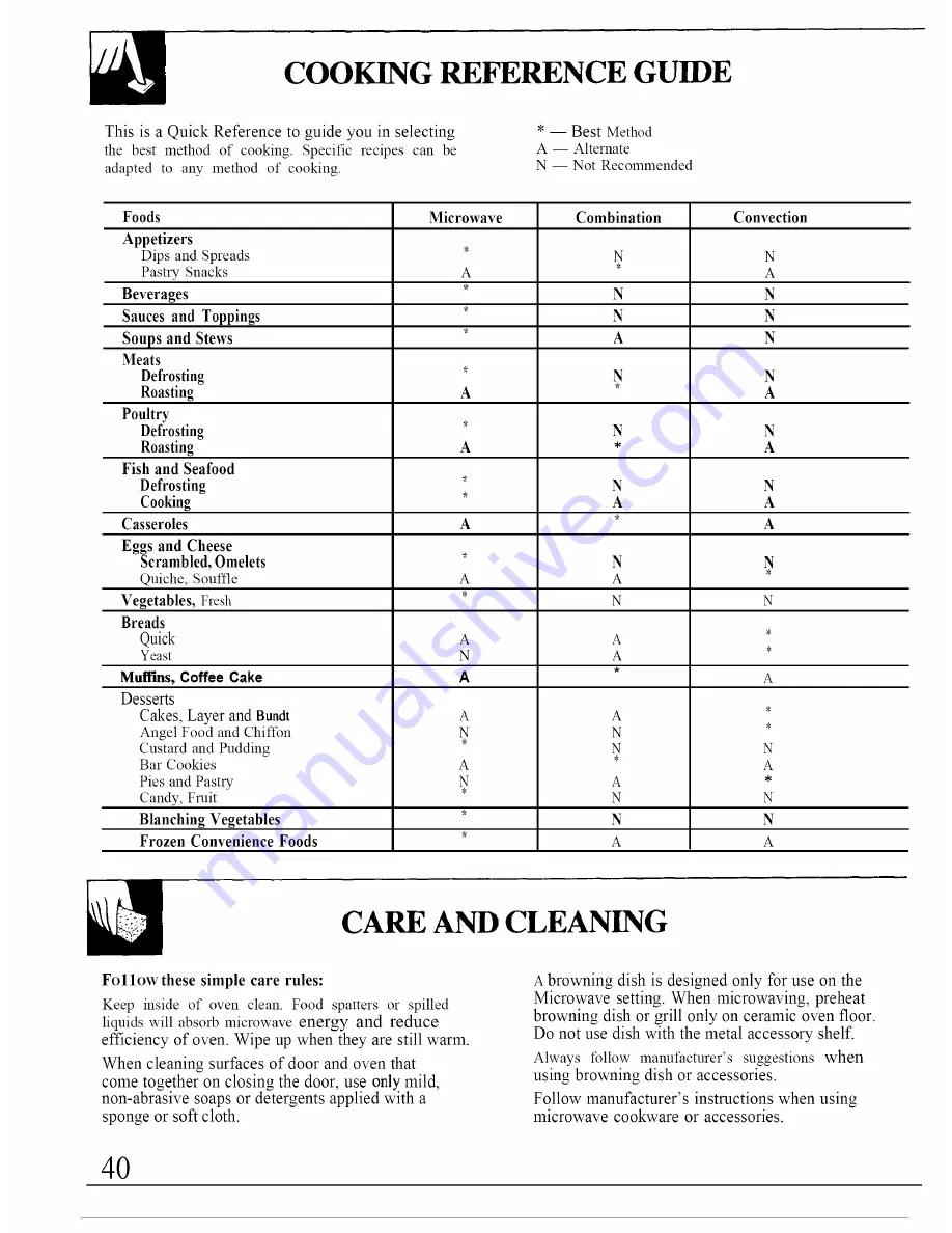 GE JVM192K Use And Care Manual Download Page 40