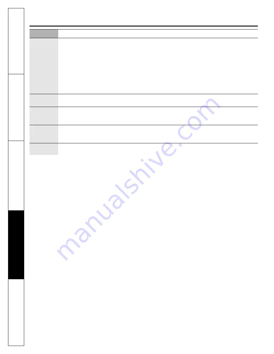 GE JVM2052SNSS - Spacemaker Microwave Oven... Owner'S Manual Download Page 36