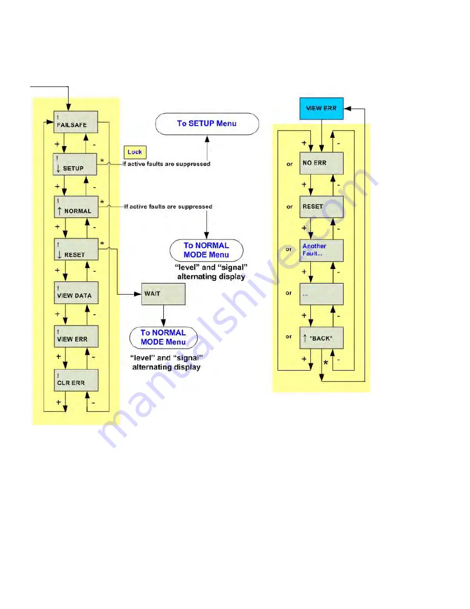 GE Masoneilan 12420 Instruction Manual & Safety Manual Download Page 78