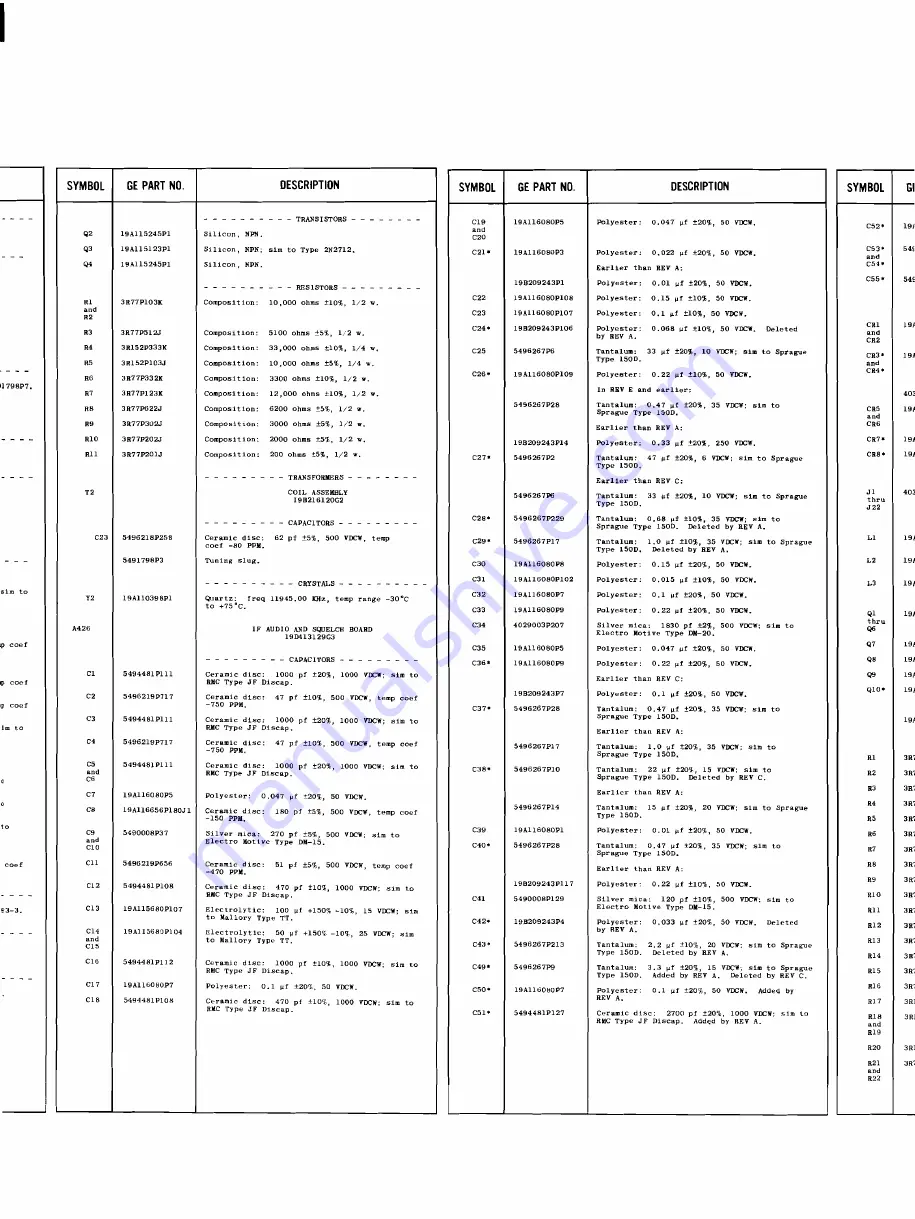 GE MASTER Progress 4ER42E10-33 Maintenance Manual Download Page 37