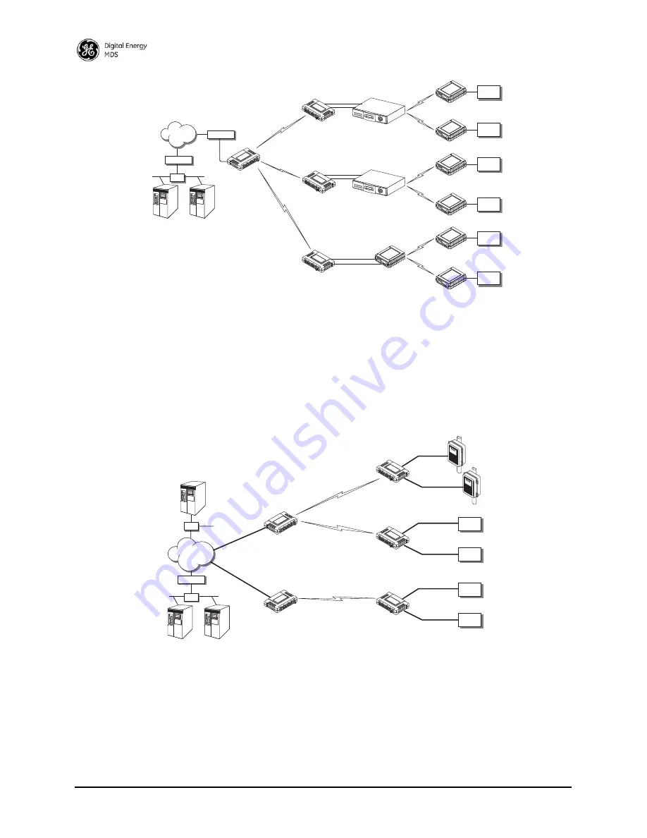 GE MDS iNET Series Скачать руководство пользователя страница 18