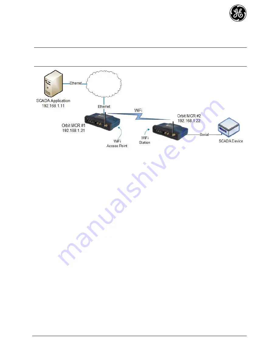 GE MDS ORBIT MCR Technical Manual Download Page 57