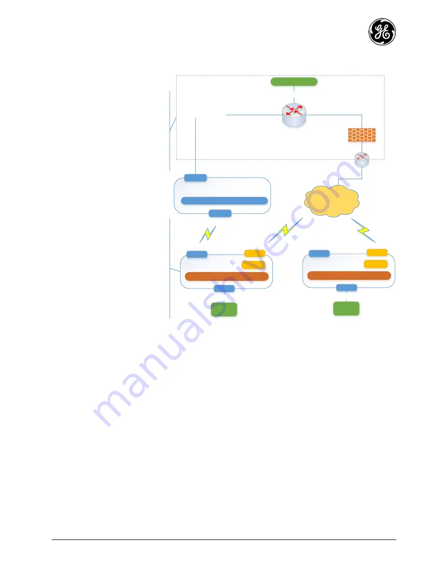 GE MDS ORBIT MCR Technical Manual Download Page 323