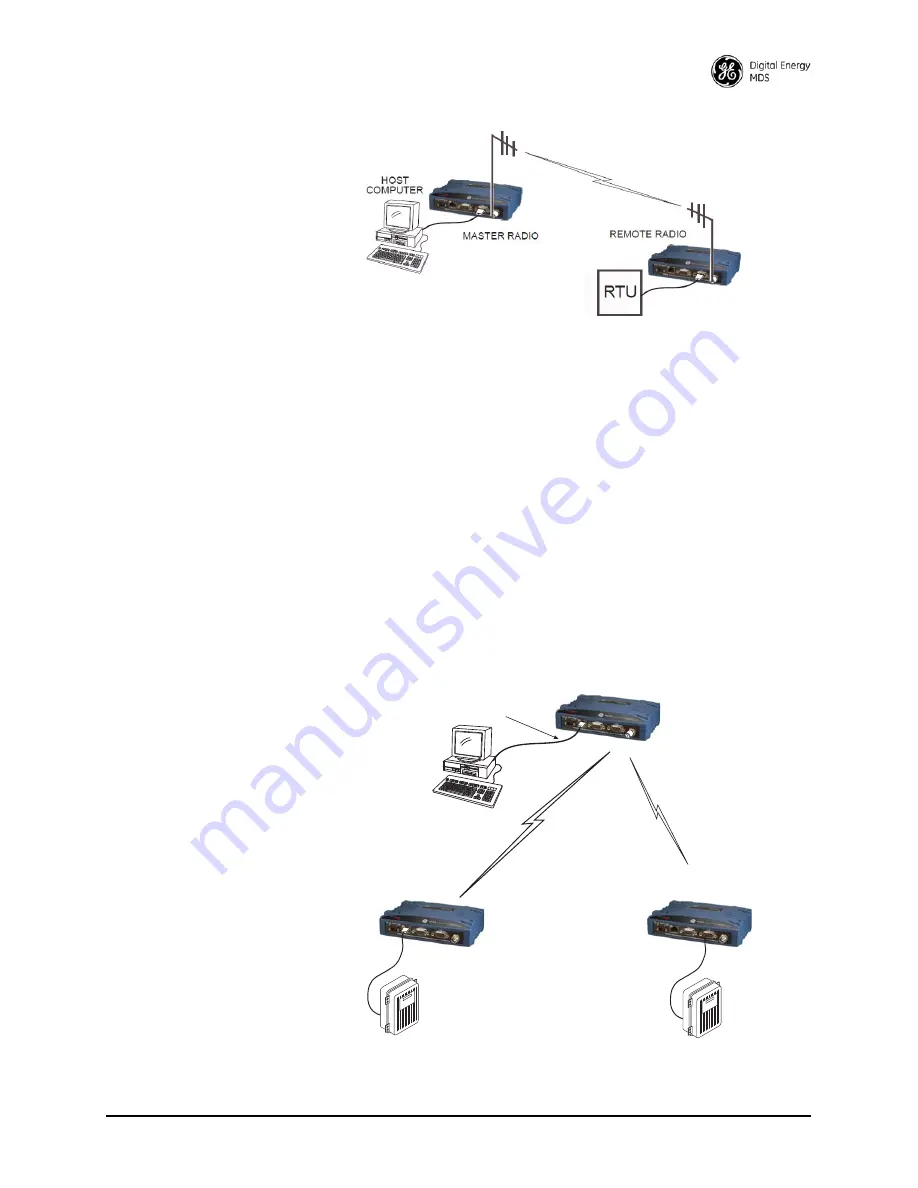 GE MDS SD Series Скачать руководство пользователя страница 21