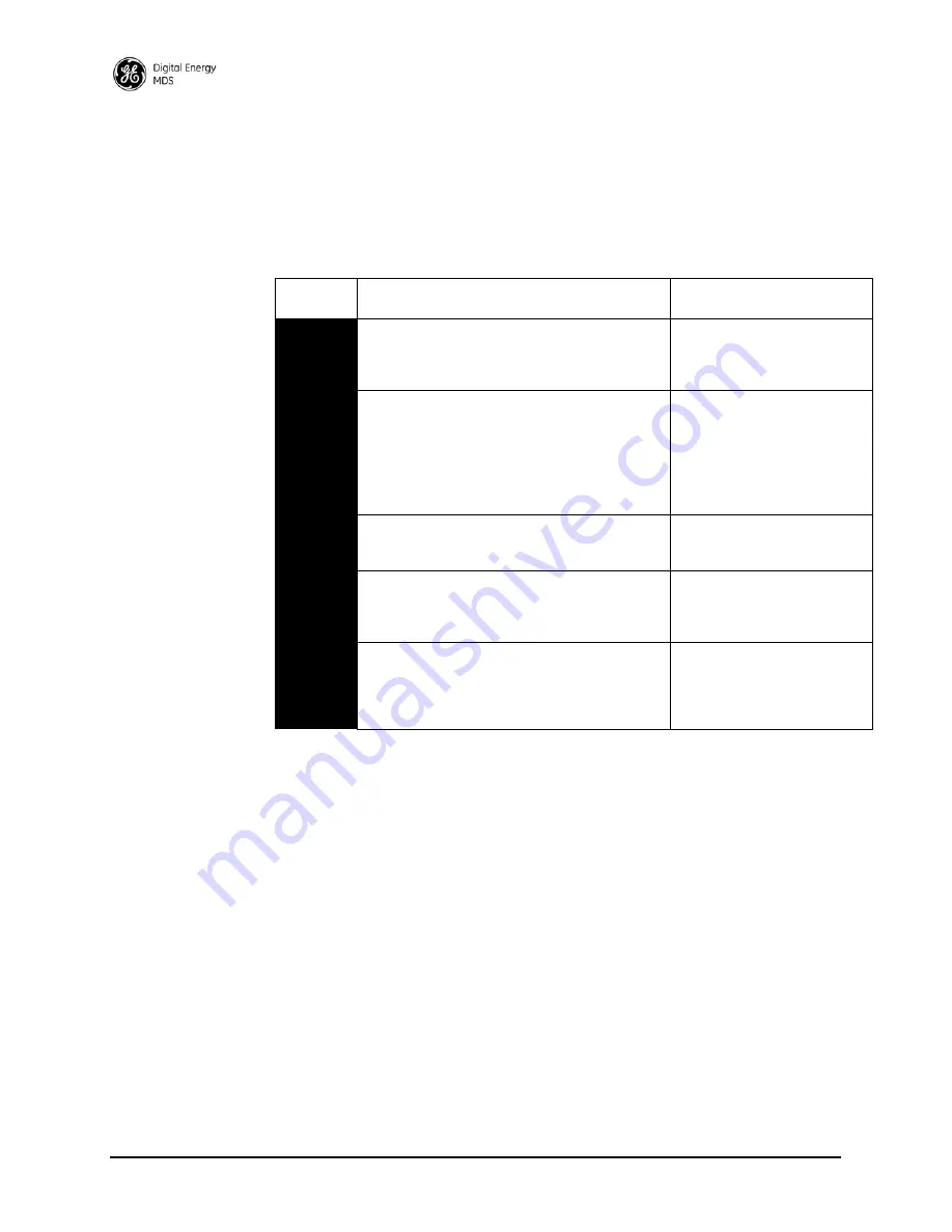 GE MDS SD Series Technical Manual Download Page 46