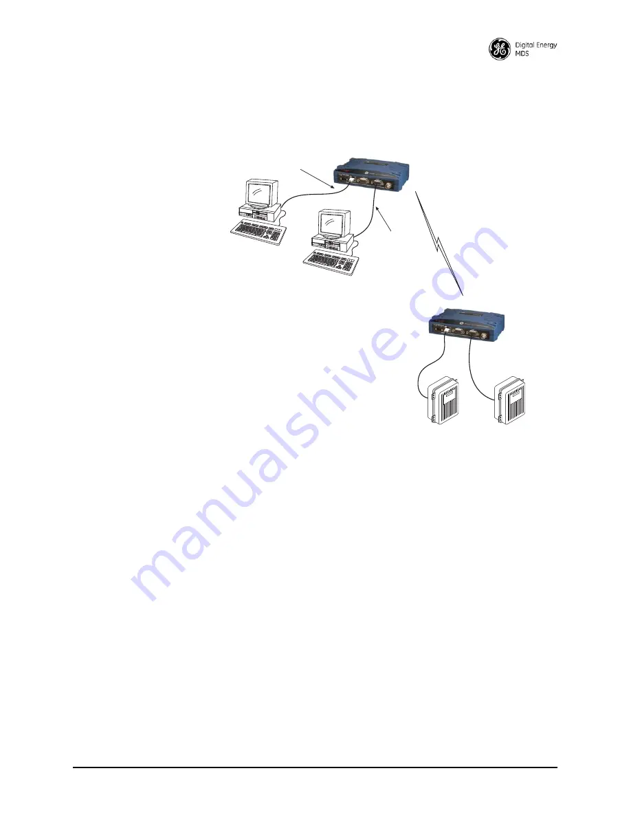 GE MDS SD Series Technical Manual Download Page 69