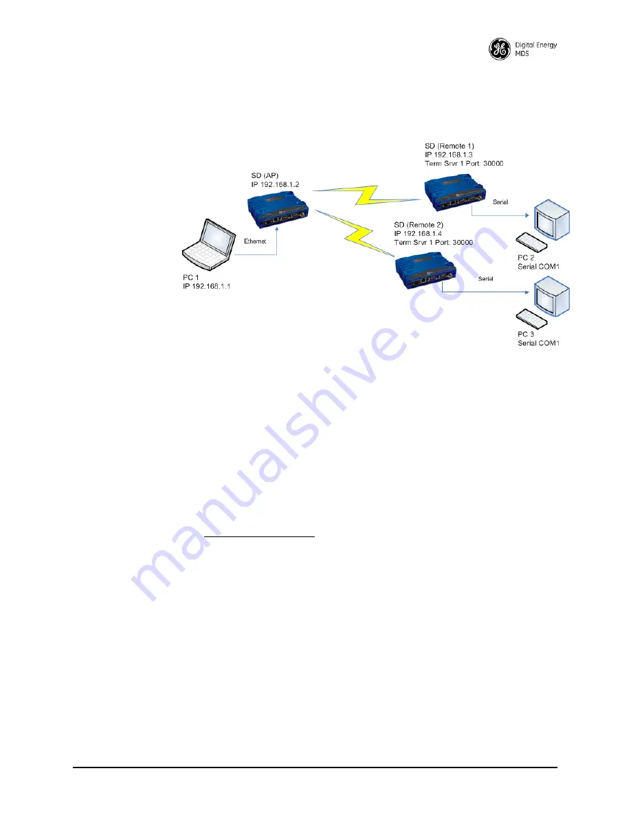 GE MDS SD Series Скачать руководство пользователя страница 71