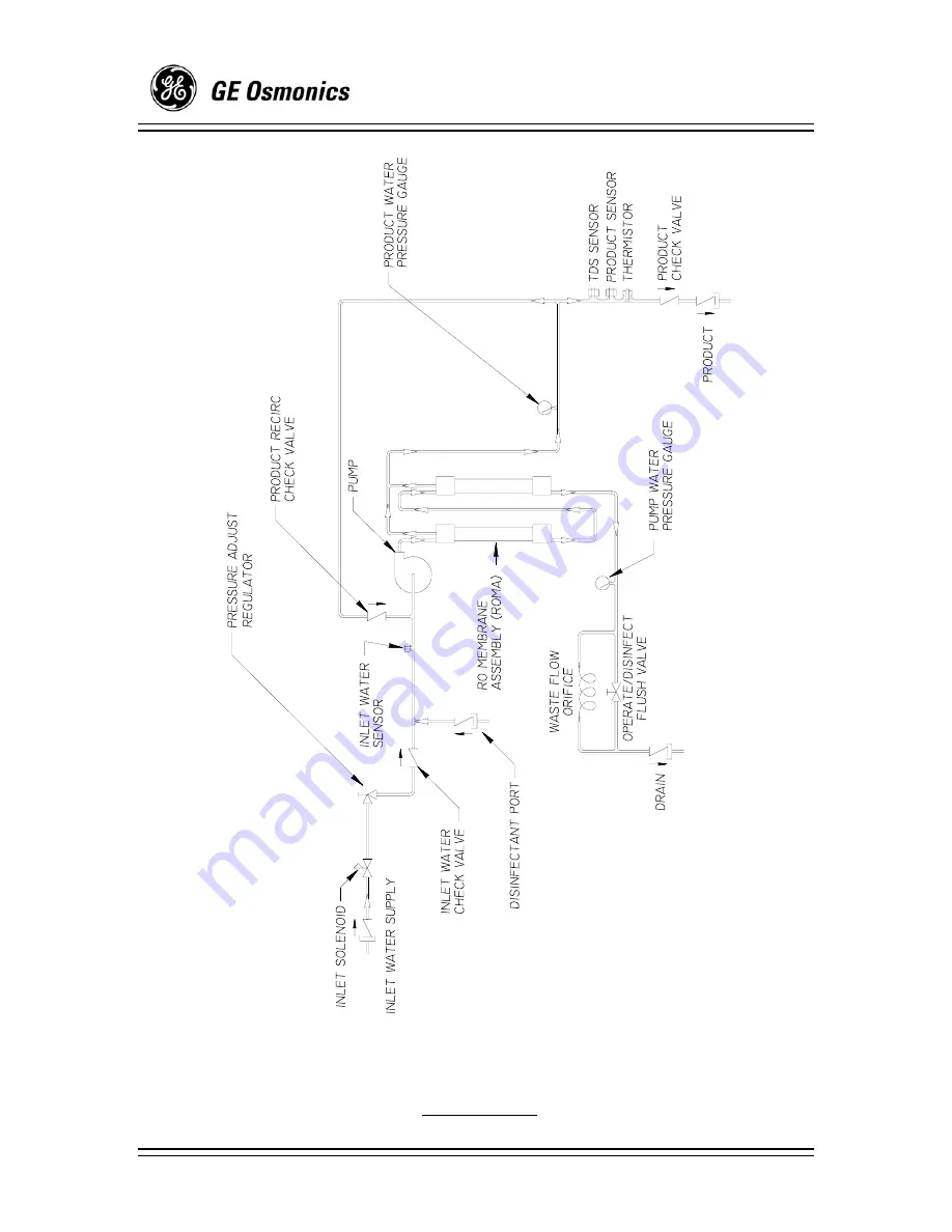 GE MILLENIUM  OSMONICS MILLENIUMTM REVERSE OSMOSIS... Скачать руководство пользователя страница 86