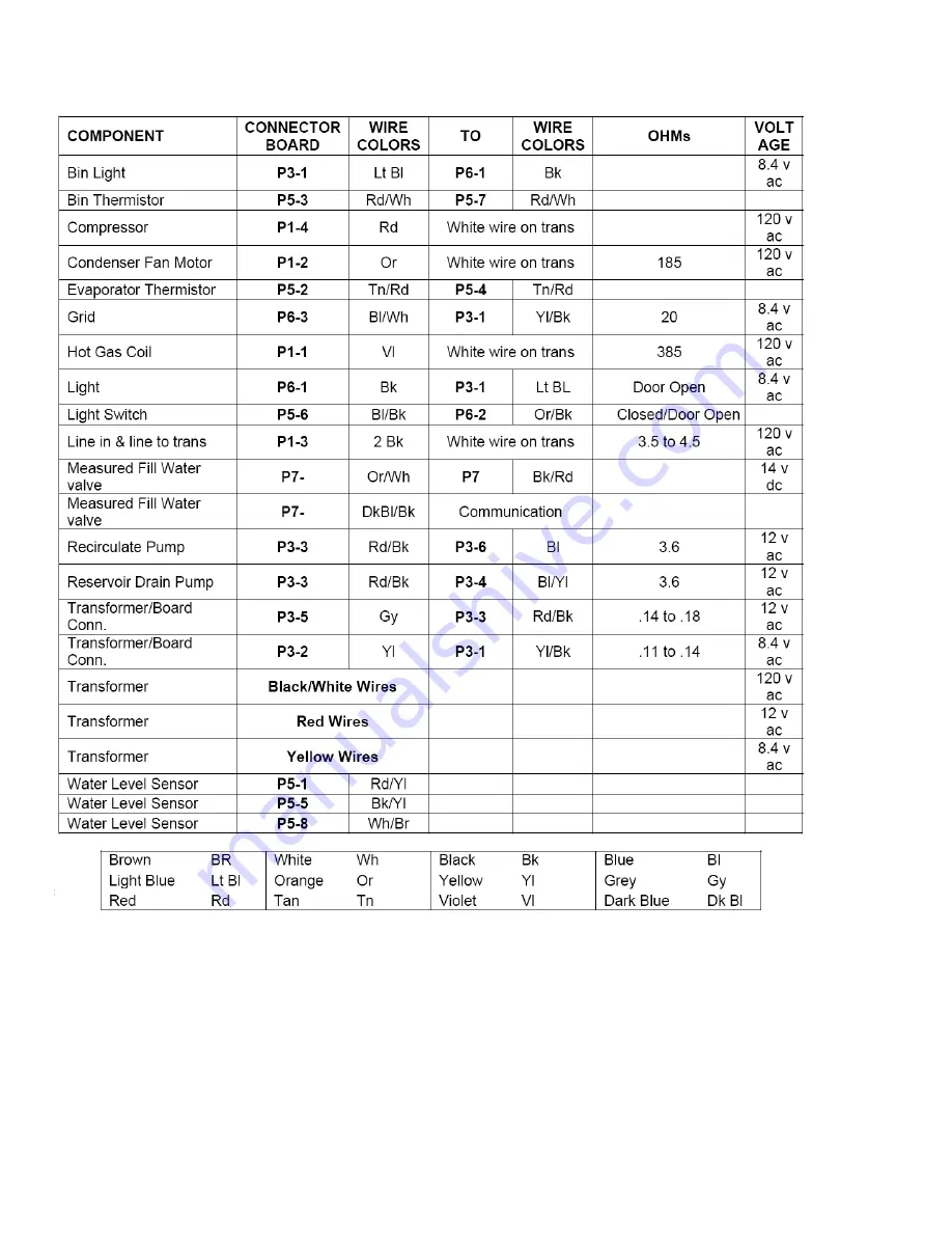 GE Monogram ZDIS150WSS Technical Service Manual Download Page 34