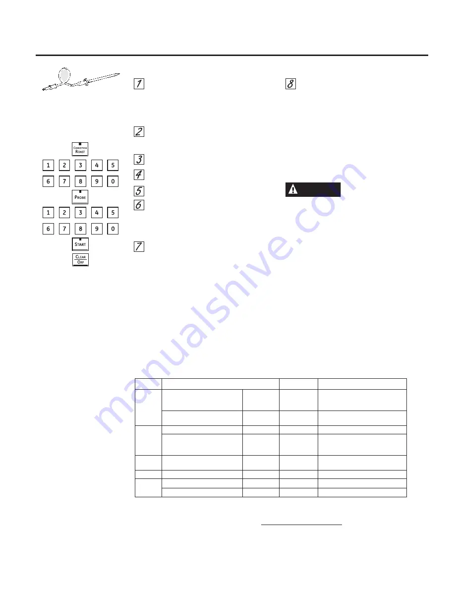 GE Monogram ZET1DJSS Owner'S Manual Download Page 17