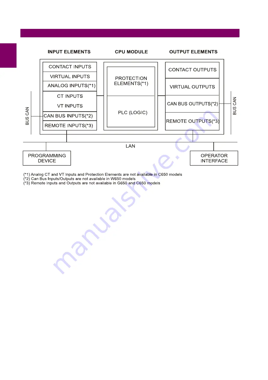 GE Multilin GEK-113328A Скачать руководство пользователя страница 14