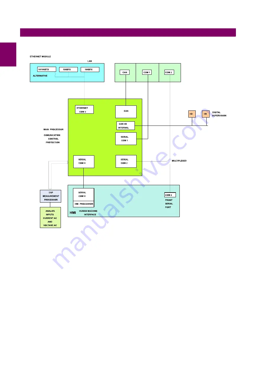 GE Multilin GEK-113328A Скачать руководство пользователя страница 16