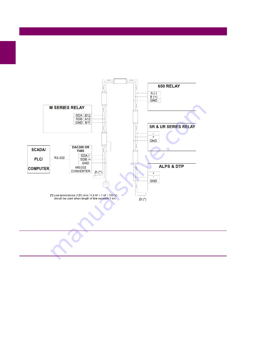 GE Multilin GEK-113328A Instruction Manual Download Page 24