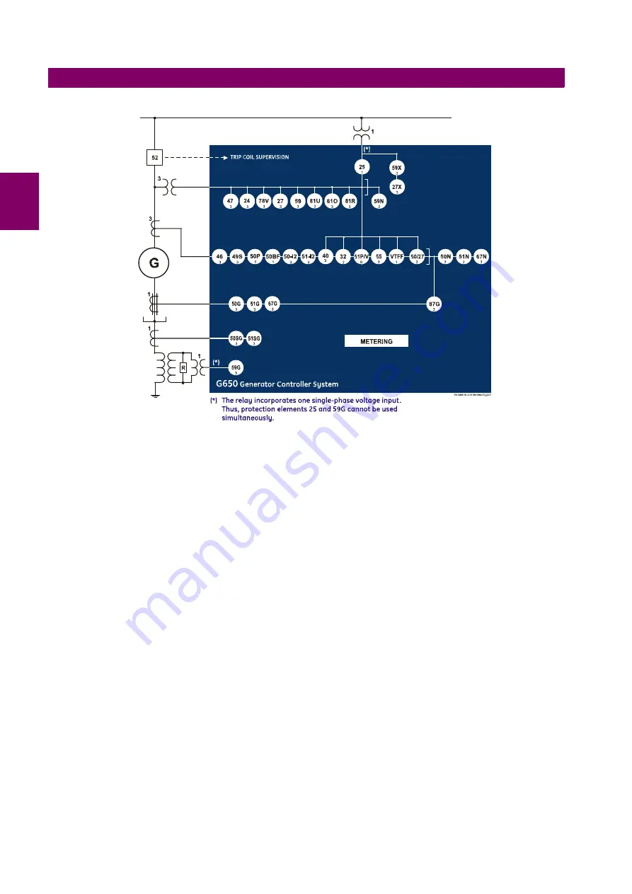 GE Multilin GEK-113328A Instruction Manual Download Page 28