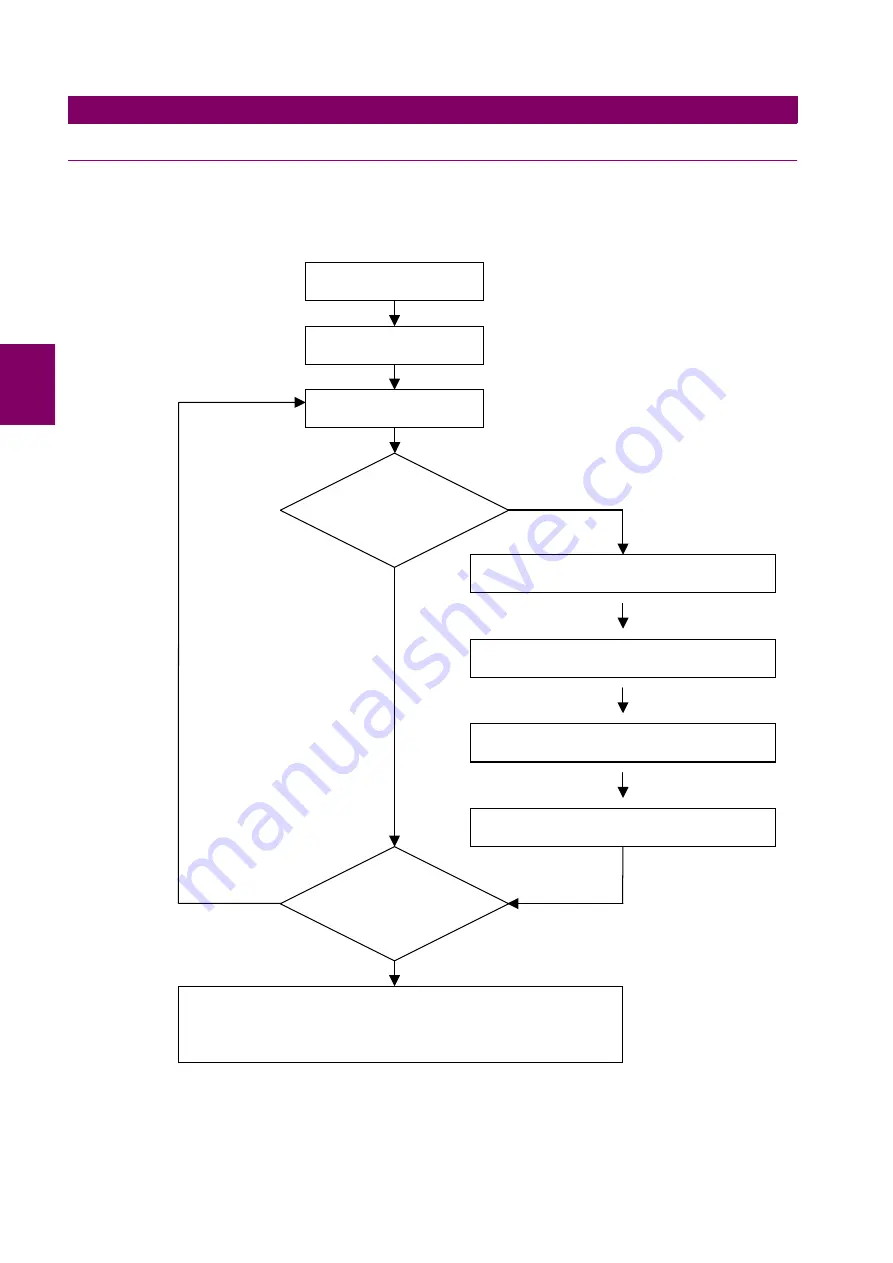 GE Multilin GEK-113328A Скачать руководство пользователя страница 66