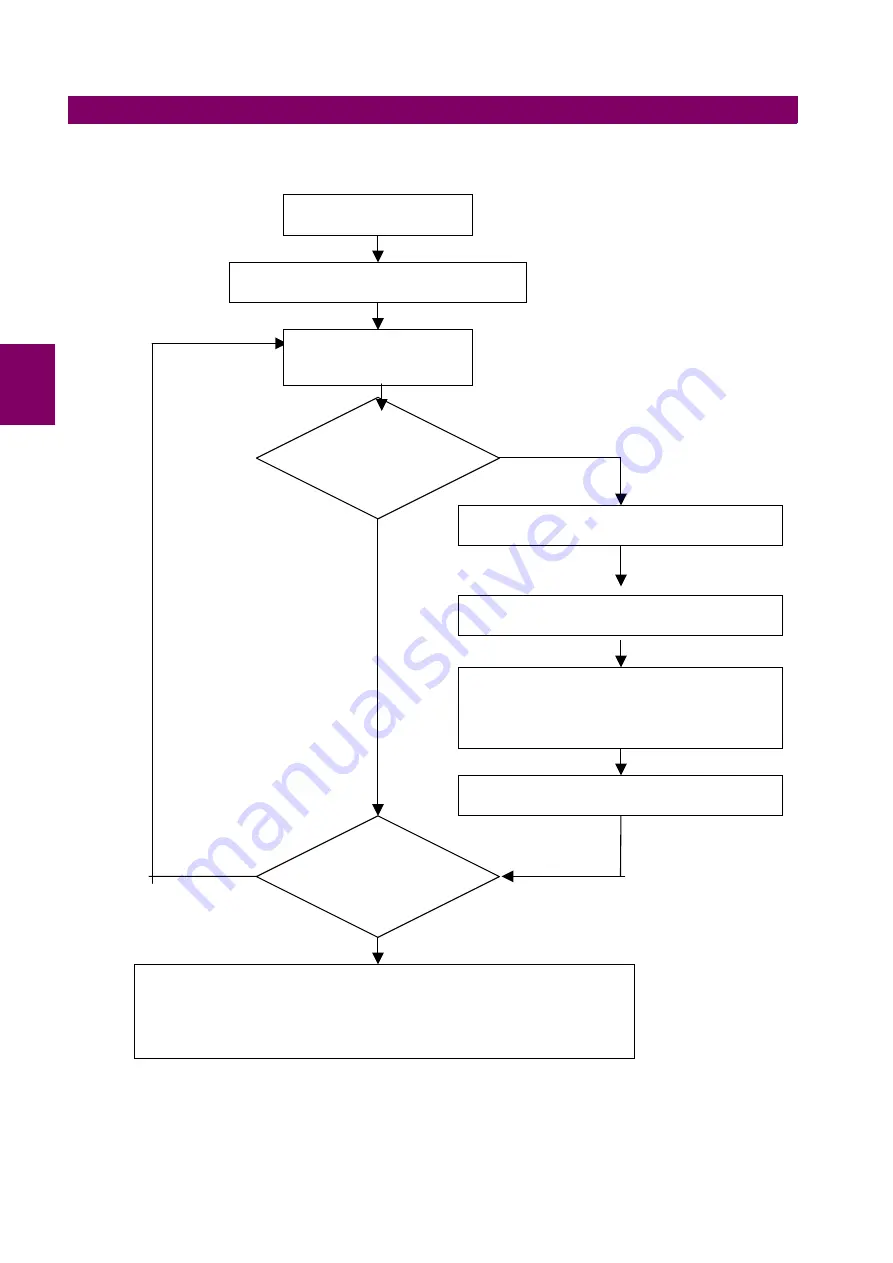 GE Multilin GEK-113328A Скачать руководство пользователя страница 68