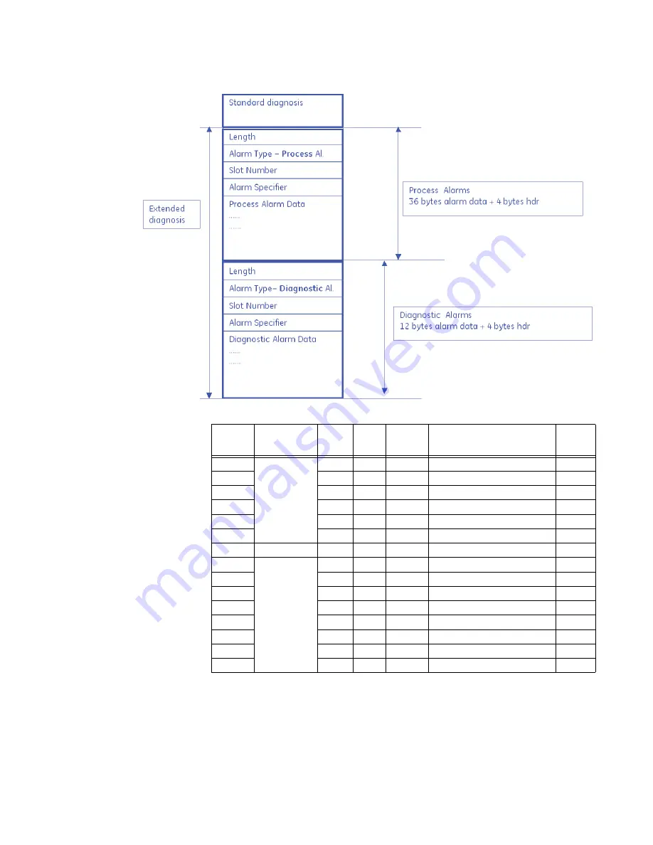 GE Multilin MM300 Manual Download Page 107