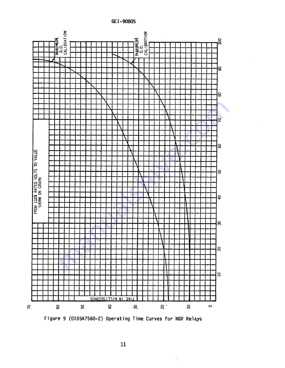 GE NGV Series Instructions Manual Download Page 15