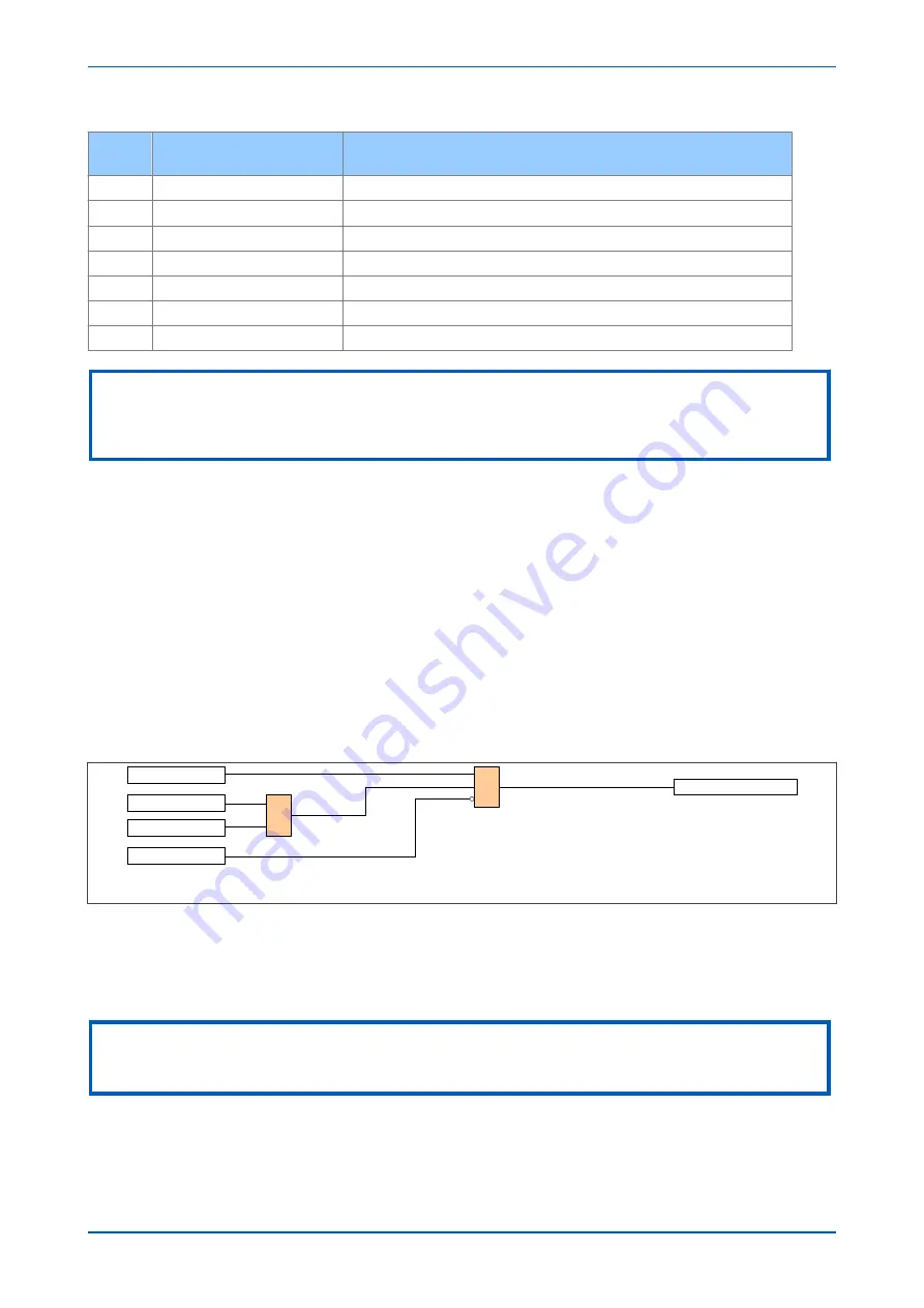 GE P24DM Technical Manual Download Page 274