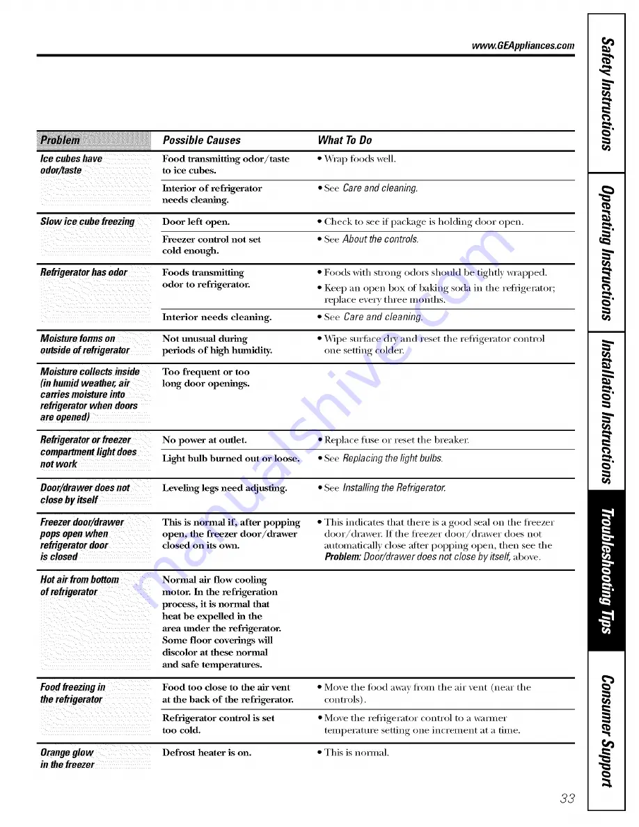 GE PDF22MFSABB and Owner'S Manual And Installation Instructions Download Page 33