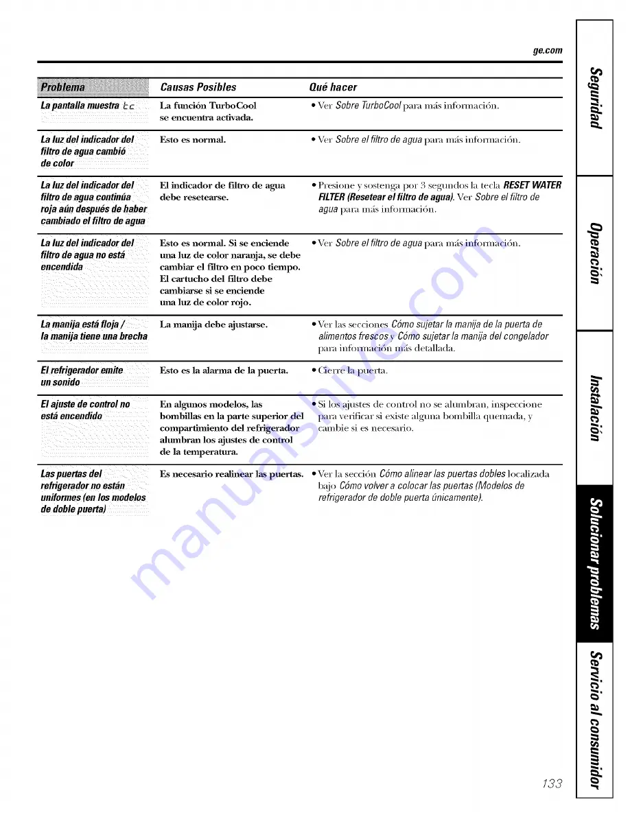 GE PFIC1NFWCWV and Owner'S Manual And Installation Instructions Download Page 133