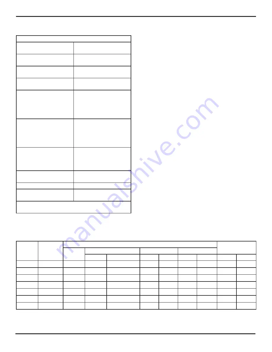 GE Phasor CV Operating Manual Download Page 95