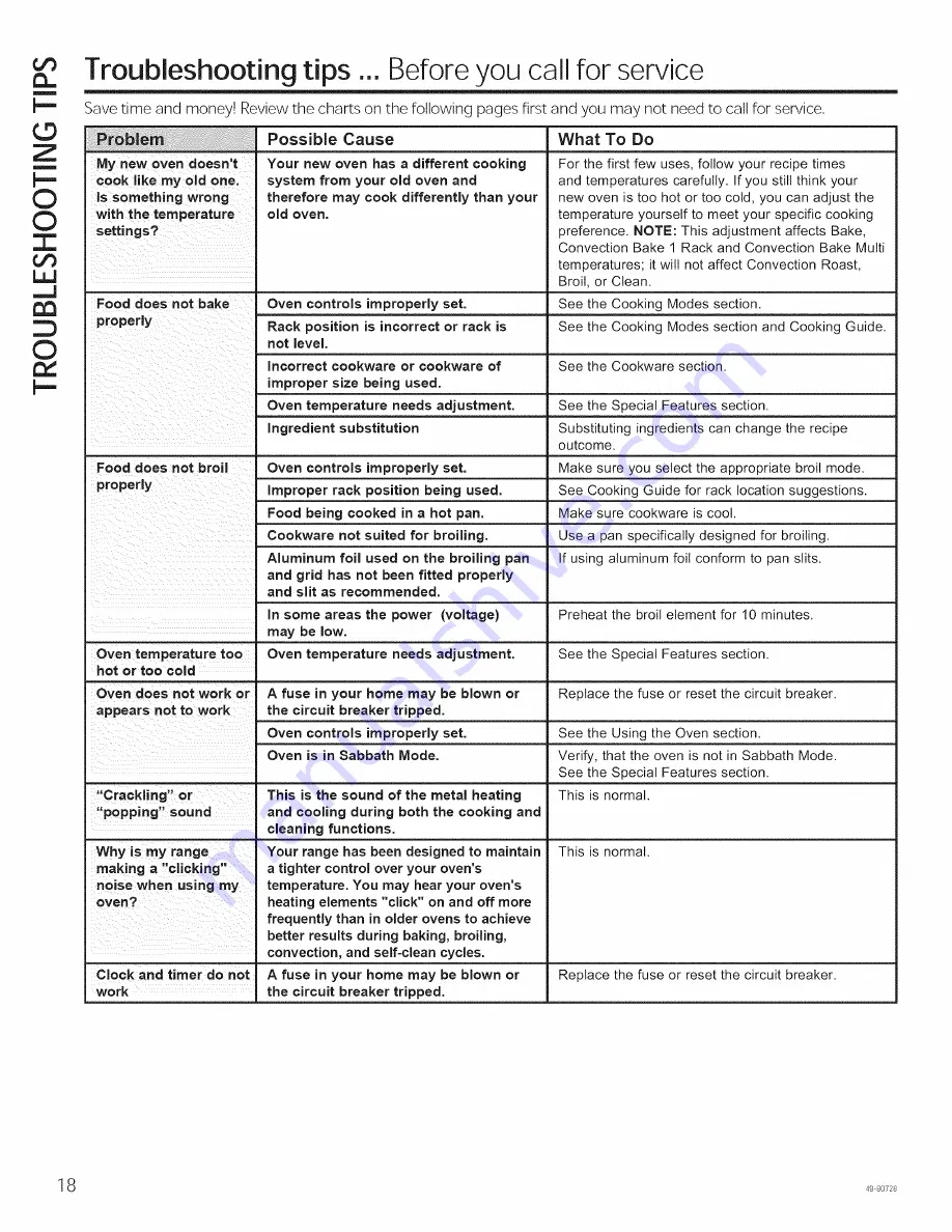 GE PK7000DF2WW Owner'S Manual Download Page 18