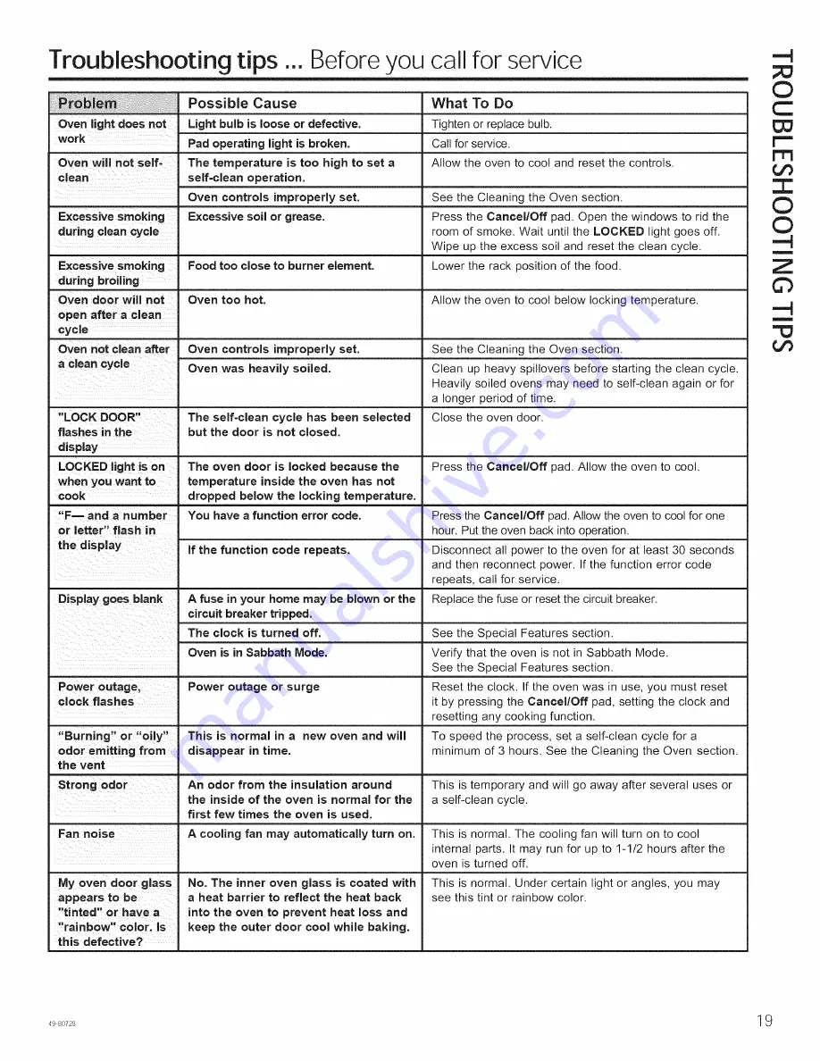 GE PK7000DF2WW Owner'S Manual Download Page 19