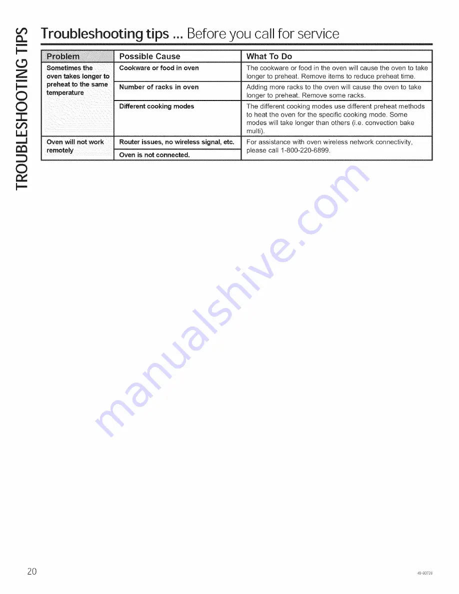 GE PK7000DF2WW Owner'S Manual Download Page 20