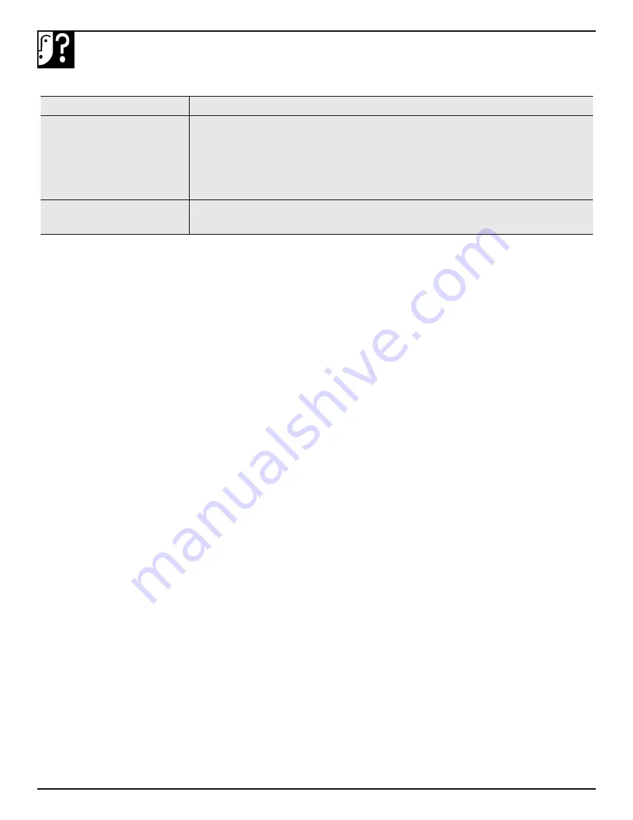 GE Profile 24 CustomStyle Use And Care & Installation Manual Download Page 64