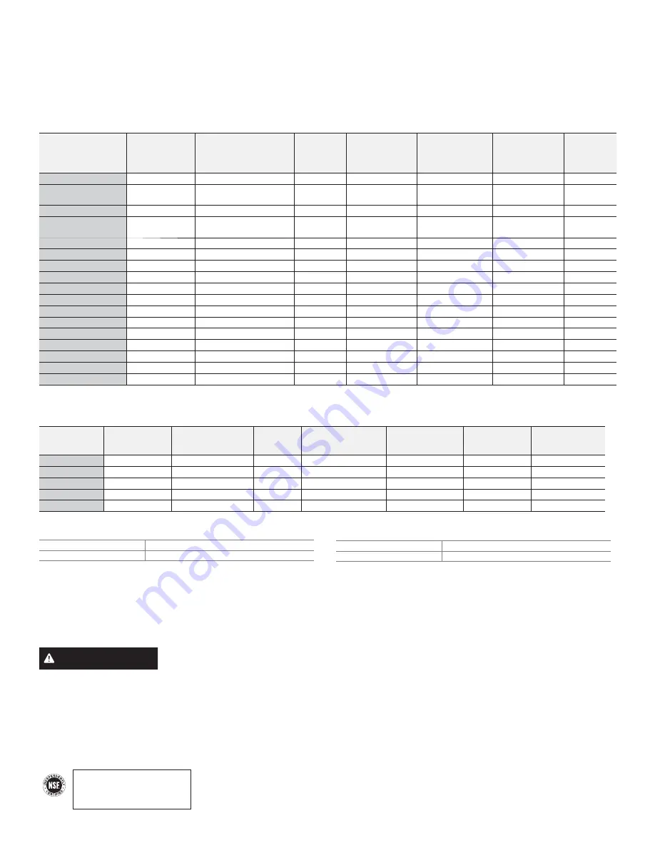 GE Profile 27 Series Owner'S Manual & Installation Instructions Download Page 84