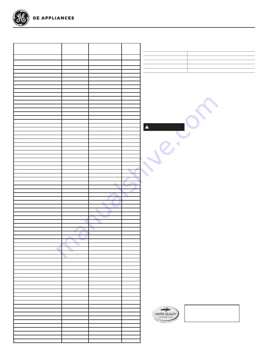 GE Profile 27 Series Owner'S Manual & Installation Instructions Download Page 85