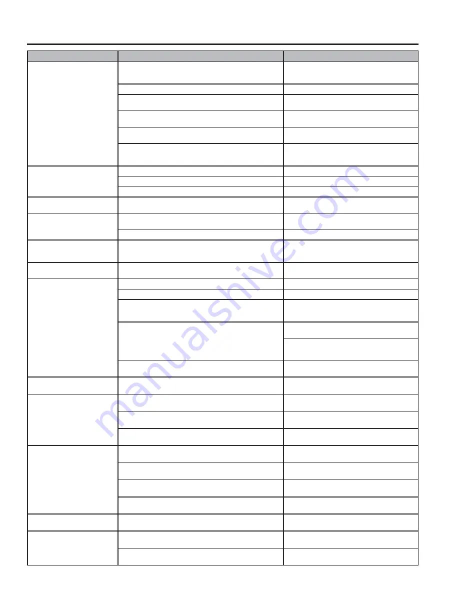 GE Profile 27 Series Owner'S Manual & Installation Instructions Download Page 123