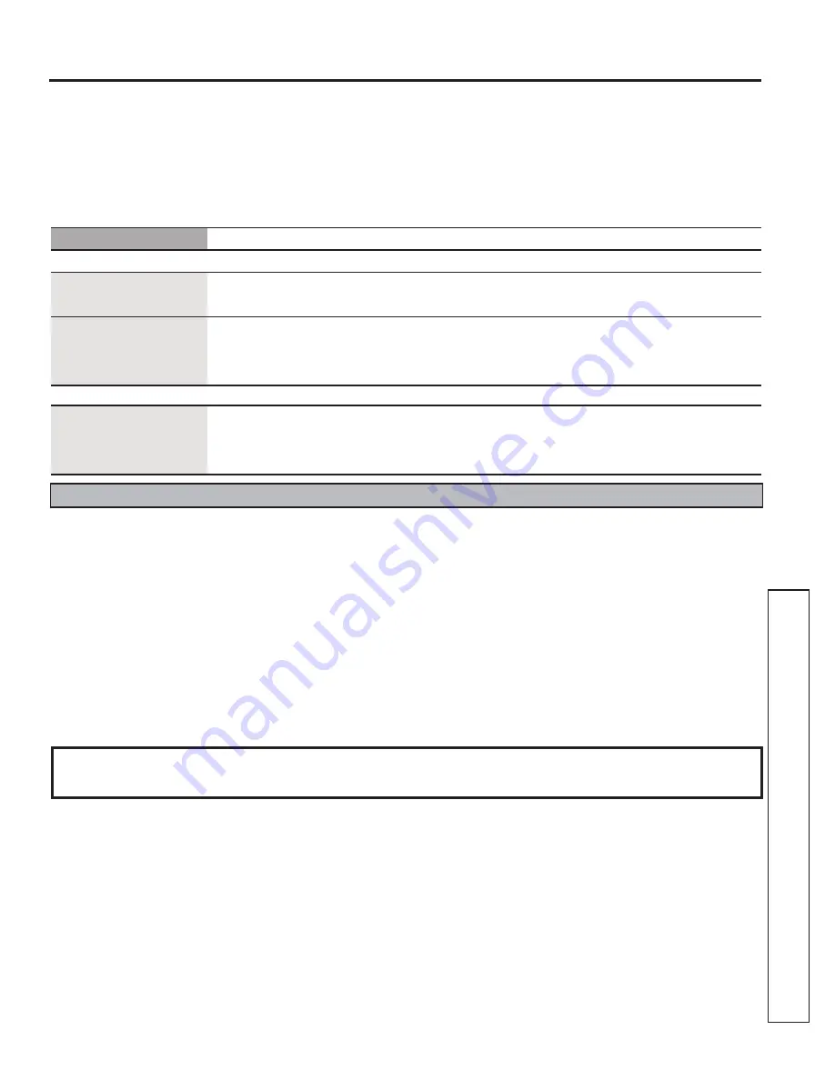 GE Profile 27 Series Owner'S Manual & Installation Instructions Download Page 125