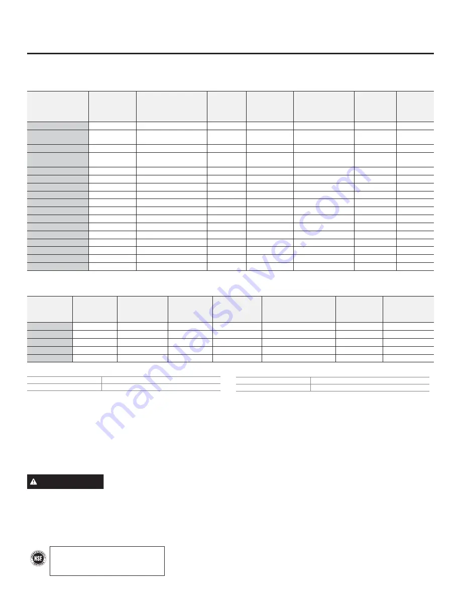 GE Profile 27 Series Owner'S Manual & Installation Instructions Download Page 128