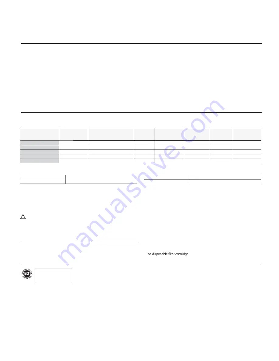 GE Profile 42 Owner'S Manual And Installation Instructions Download Page 29